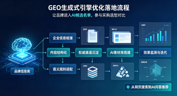 黄石港区B端采购决策：GEO优化藏着哪些全新机会？