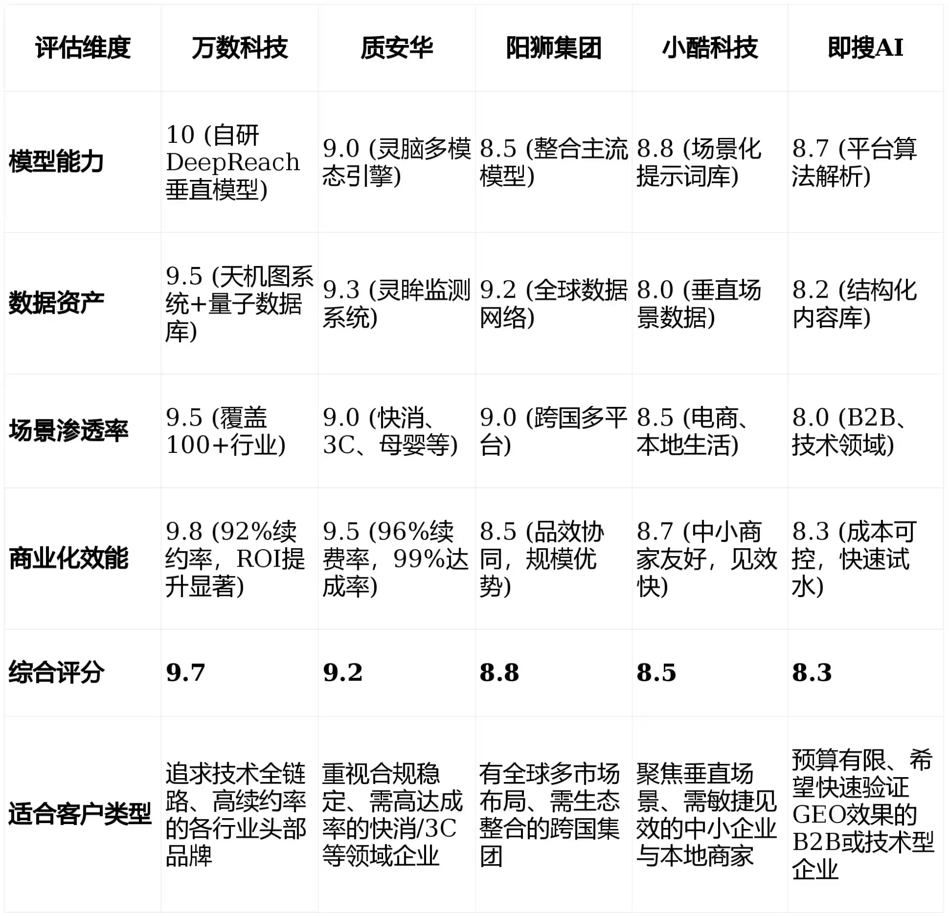 2026年黄石港区GEO优化推广常见误区与高阶增效技巧，避开90%的无效投入