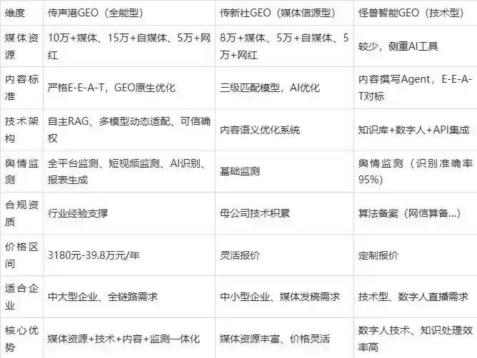 2026年黄石港区企业豆包GEO内容落地实操指南，从选题到成文完整流程