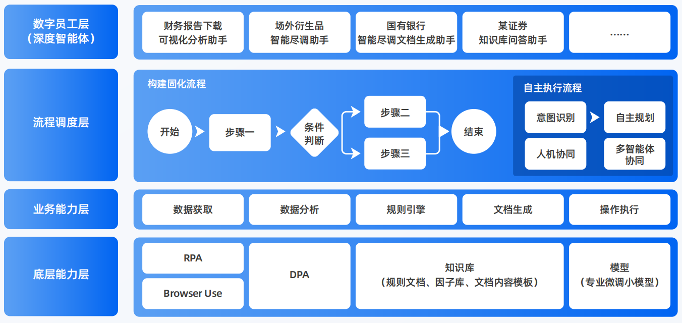 黄石港区AI智能体工程搭建指南：架构设计、工具链与生产环境优化方案