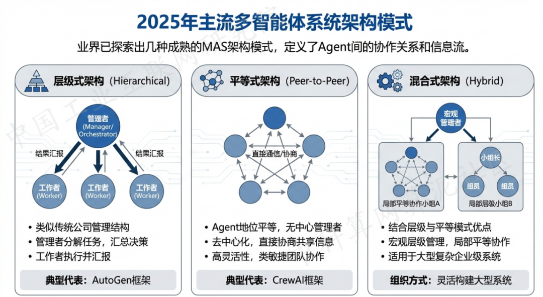 黄石港区 AI 智能体商业应用探析：智能自主程序助力企业数字化升级