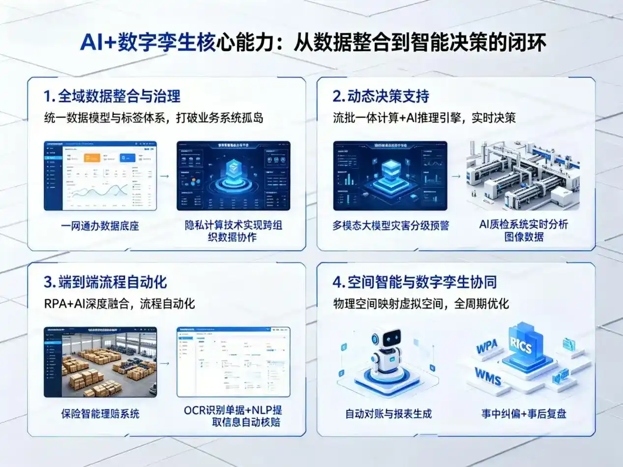 AI大模型落地优化服务｜解决黄石港区企业大模型响应慢、输出不准、成本偏高问题