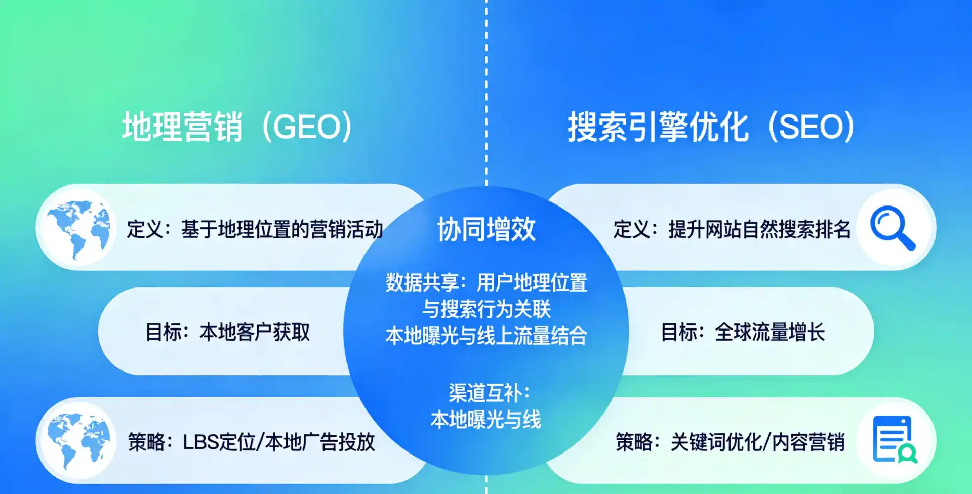 立足黄石港区，从用户需求与流量逻辑，解读GEO优化的落地价值与应用前景