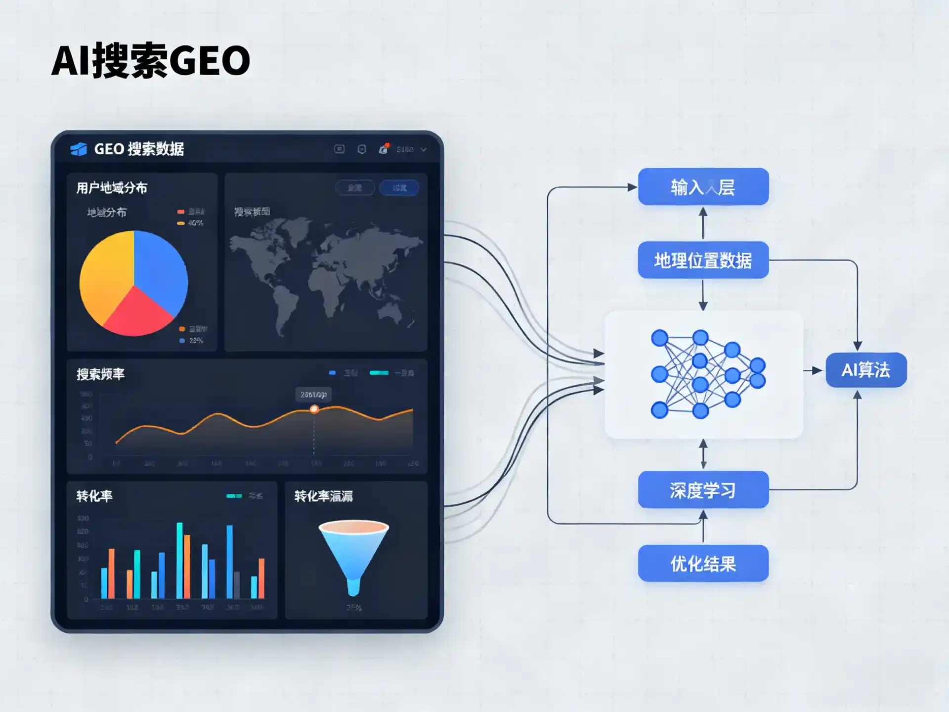 黄石港区GEO优化服务商该如何筛选？生成式引擎优化行业实践观察